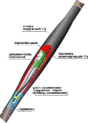 Муфта кабельная соединительная 1ПСТб(тк)-5х(35-50) с соединителями болтовыми